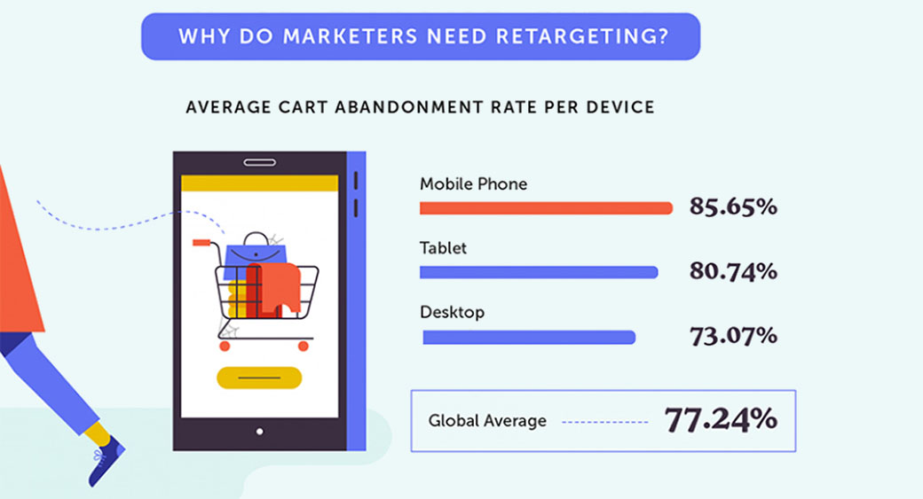 tasso medio di abbandono del carrello