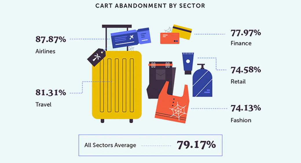 abbandono del carrello per settore