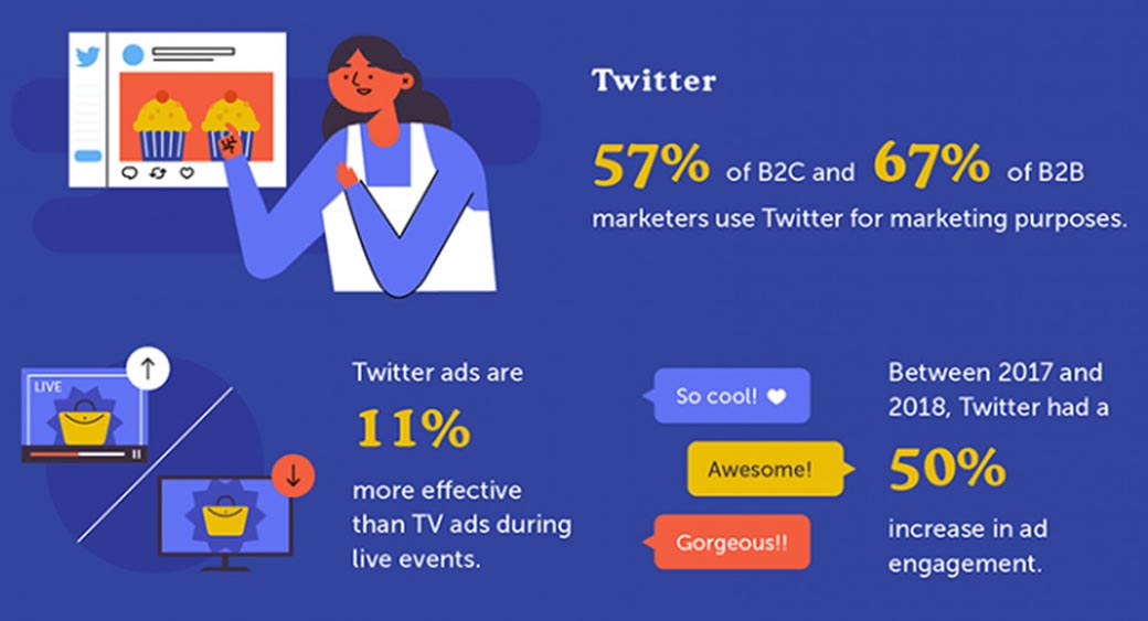 statistiche di retargeting - Twitter