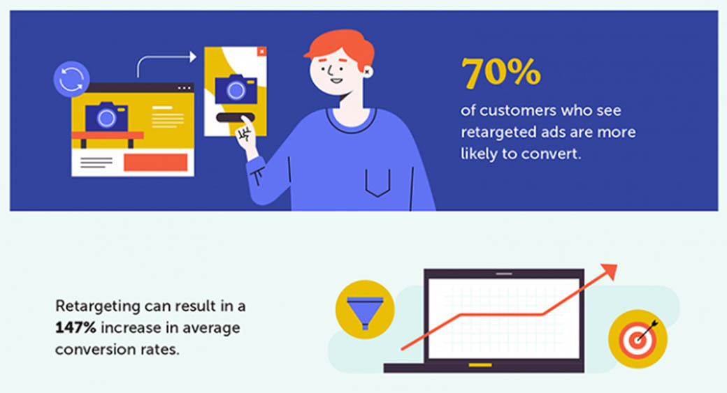 statistiche di retargeting e tassi di conversione