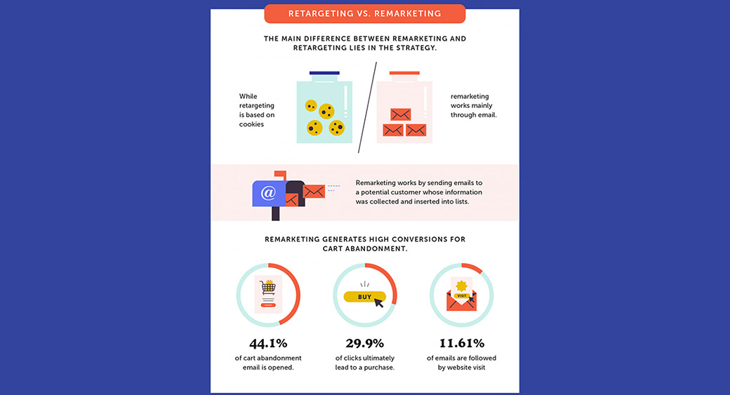 retargeting vs remarketing