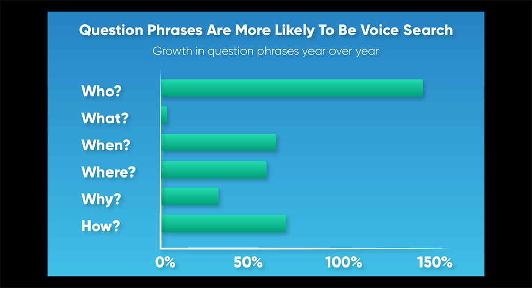 domande seo per la ricerca vocale
