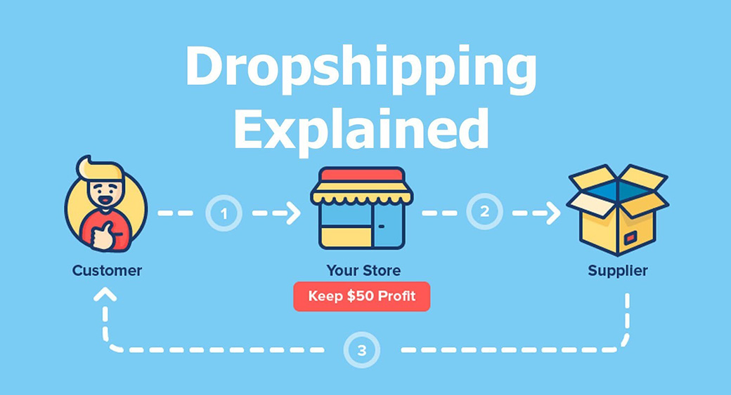 Comment fonctionne le dropshipping