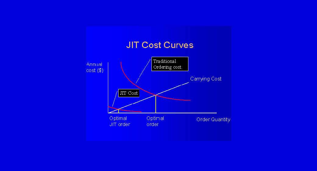 Livraison juste à temps JTI