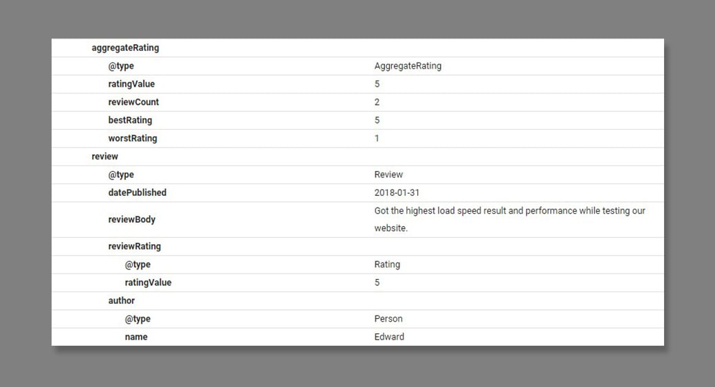 przykład ustrukturyzowanych danych zbiorczej oceny