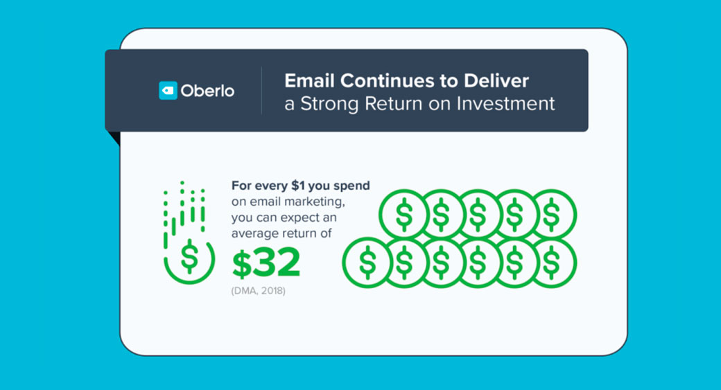 konten pemasaran email