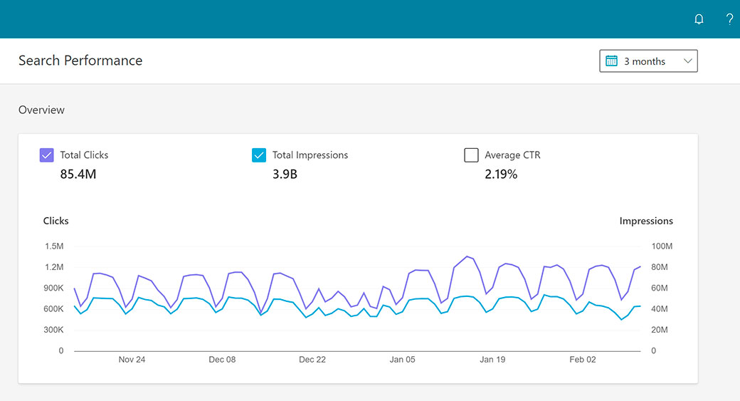 Instrumente pentru webmasteri Bing