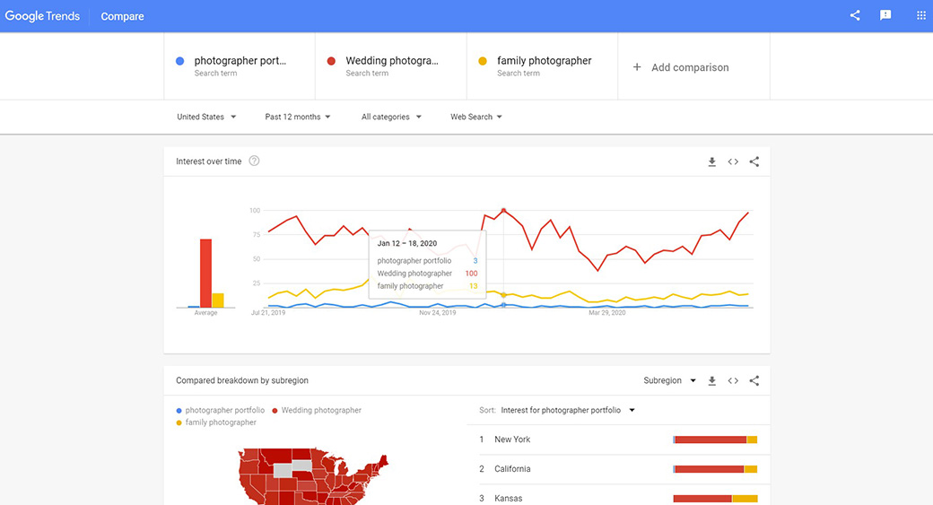คีย์เวิร์ดยอดนิยมและค่าใช้จ่ายในการซื้อชื่อโดเมน