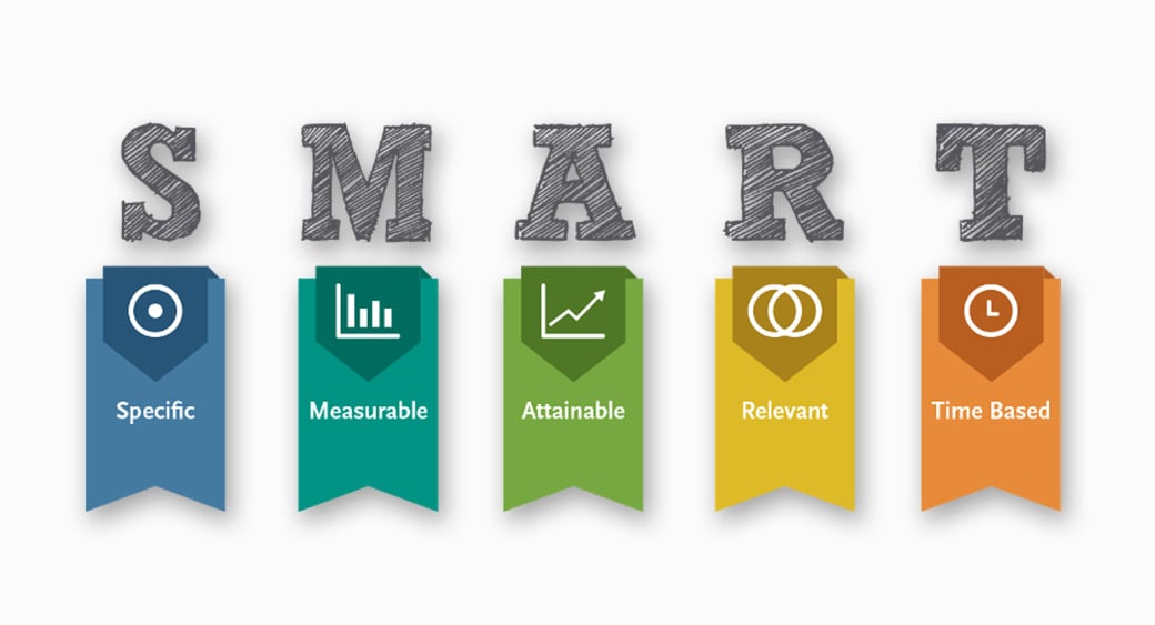 immagine obiettivi intelligenti