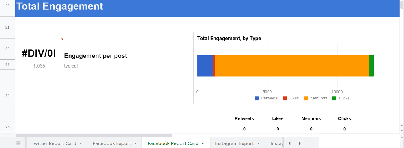 Modello di analisi dei social media