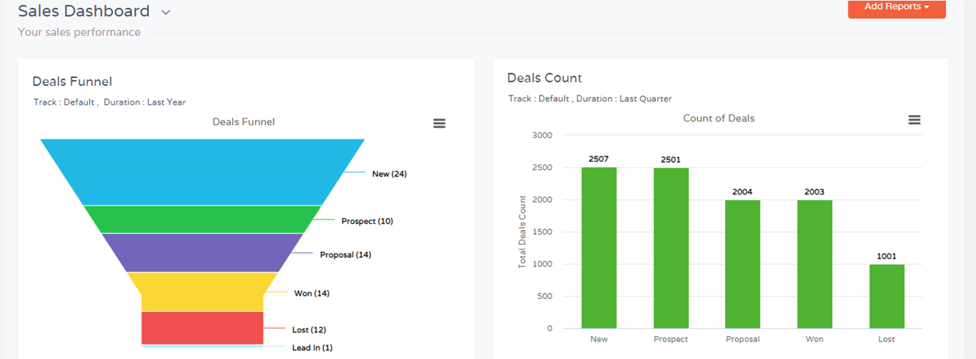 EngageBay CRM cu clienții online