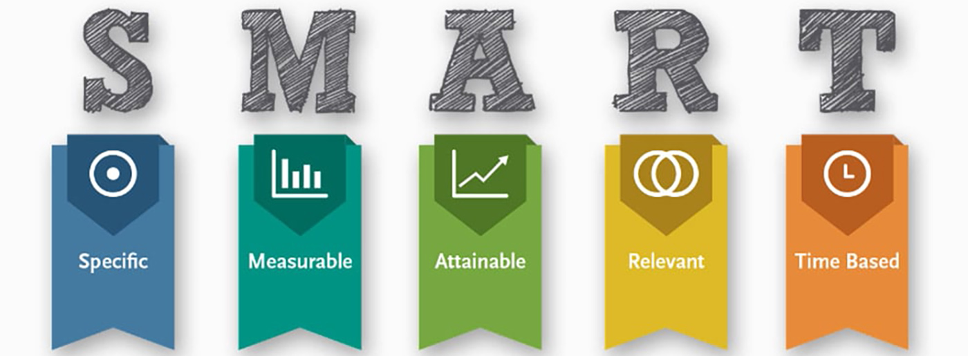 الأهداف الذكية