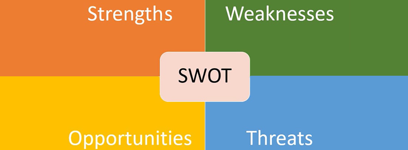 تحليل SWOT