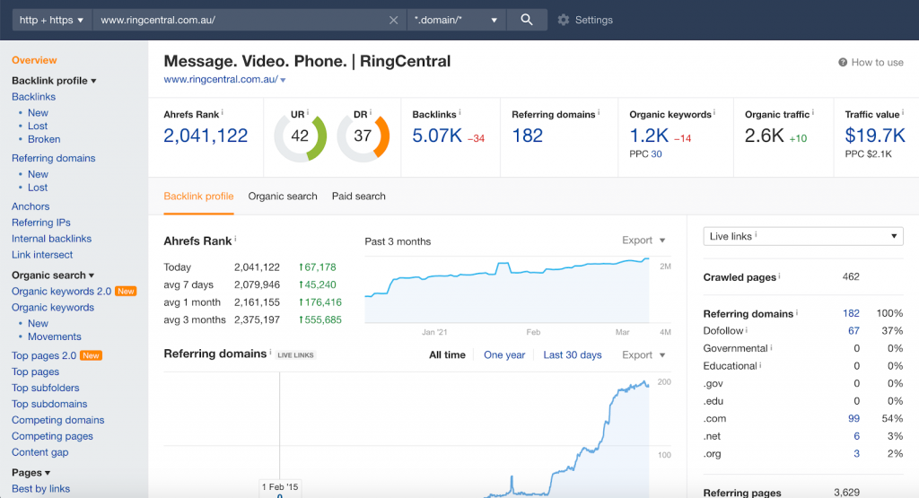 ikhtisar domain .com.au di Ahrefs