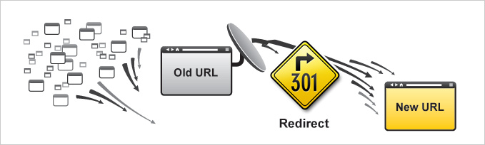 Canonical301 redirect Which one is better, canonical or 301?