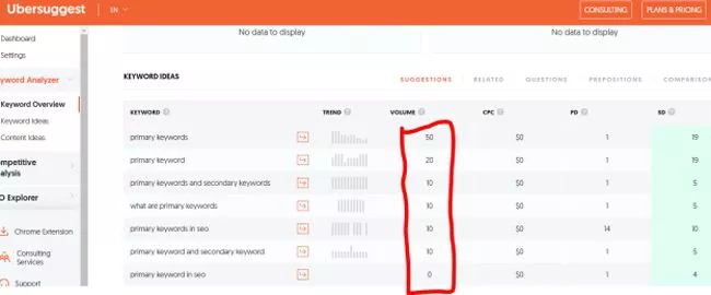 content body How the keywords should be placed within the content?