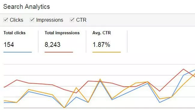 Apa perbedaan antara SEO seluler dan SEO normal search analytic What is different between mobile SEO and normal SEO