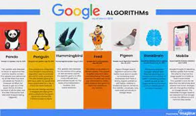 Differenza tra aggiornamento e refresh dell'algoritmo google algorithm Difference between an algorithm update and refresh
