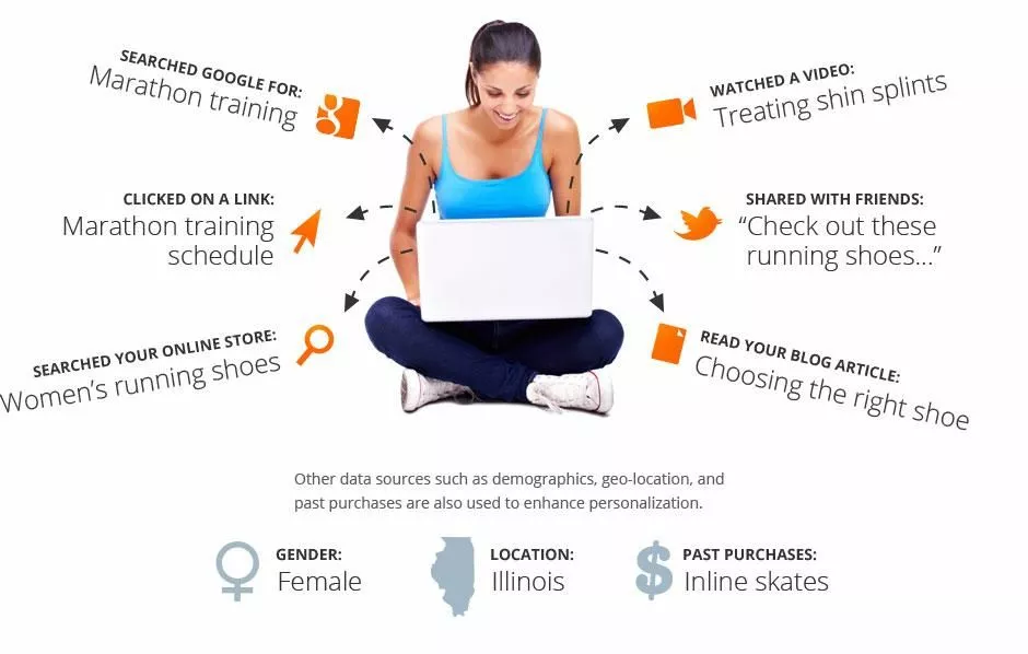 SEO Trendsimg5 9 SEO Trends To Watch out For In 2018!