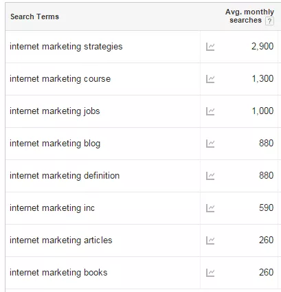 La guida completa al blog SEO! Blog SEOimg3 The Complete Guide to Blog SEO!