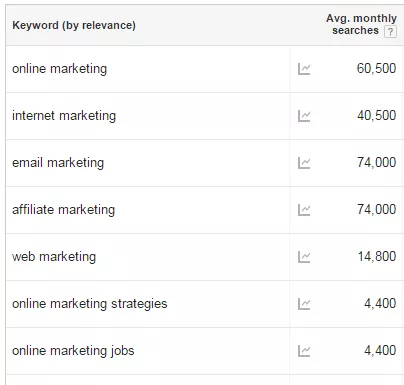 La guida completa al blog SEO! Blog SEOimg4 The Complete Guide to Blog SEO!