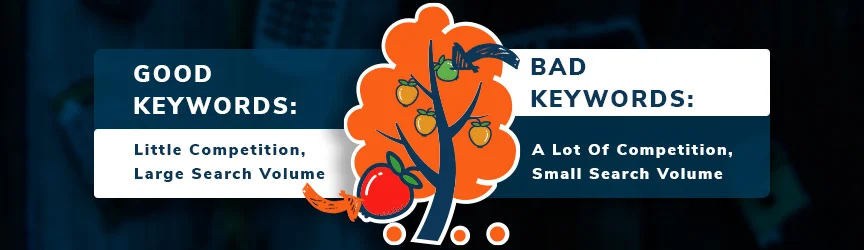 Palabras clave buenas y malas para orientar la publicidad y "Fruta de bajo interés"