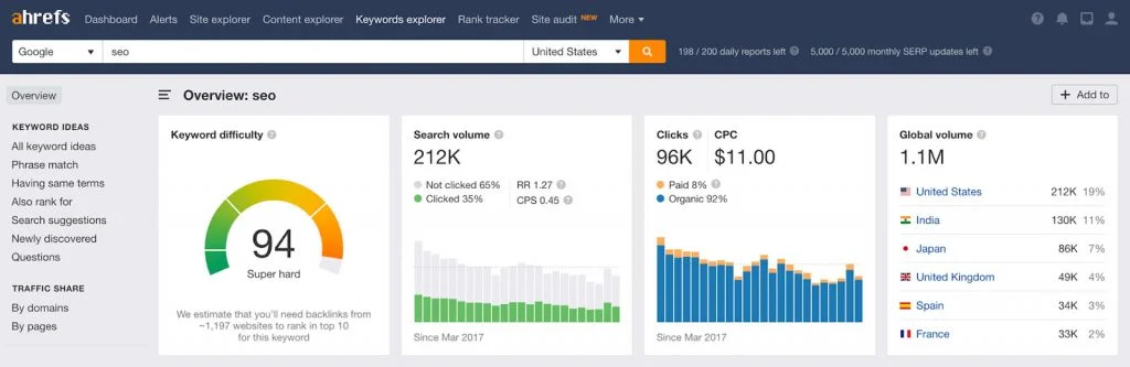 網站當前排名的警報器鏡頭