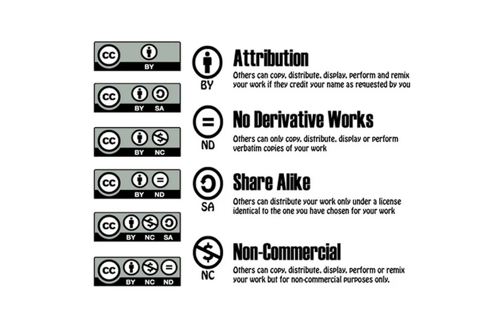 Elenco di diverse rivendicazioni di copyright