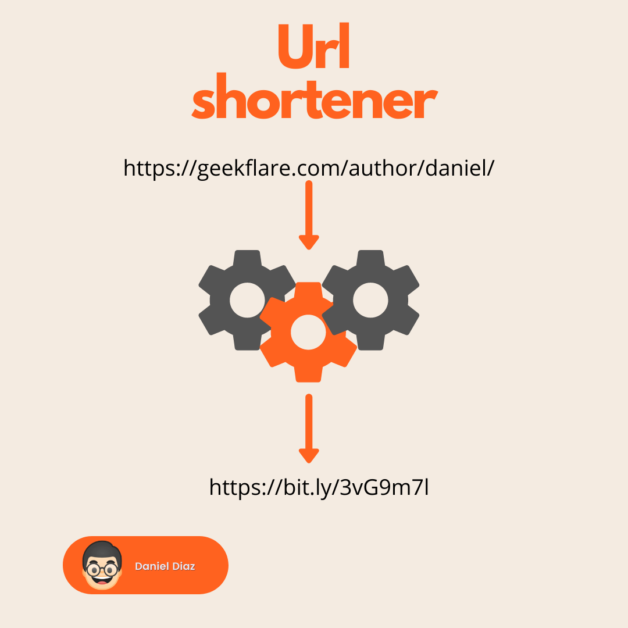 网址缩短器