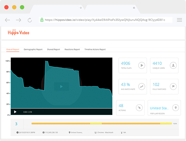 Hippo Video pour le marketing vidéo