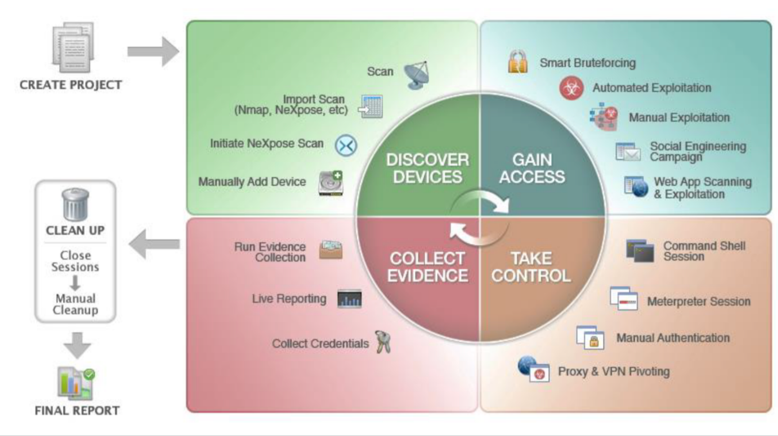 outils de test d'intrusion metasploit