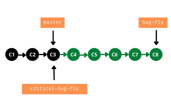 Eine weitere neue Filiale