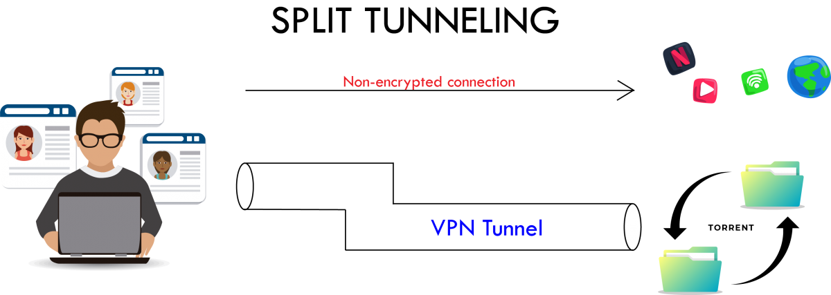 comment fonctionne le tunneling fractionné