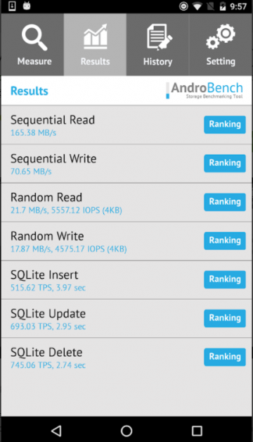 มาตรฐานโทรศัพท์