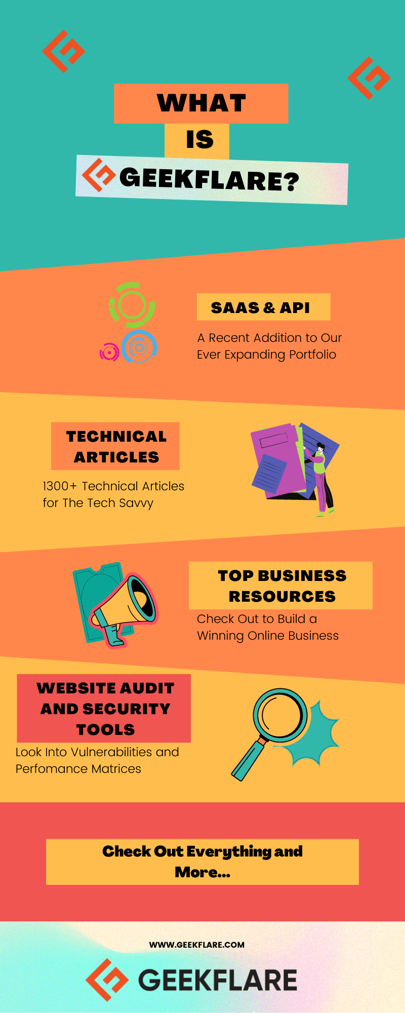 geekflare-infografis