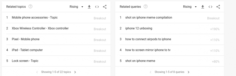 iphone-googleトレンド