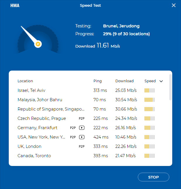 Pemeriksaan kecepatan bawaan VPN HMA