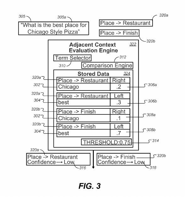 Google Hummingbirs 按上下文的同義詞