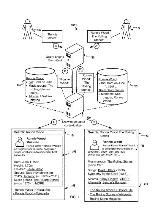 Kontextbezogenes Wissenspanel für Ronnie Wood Patent Flowchart