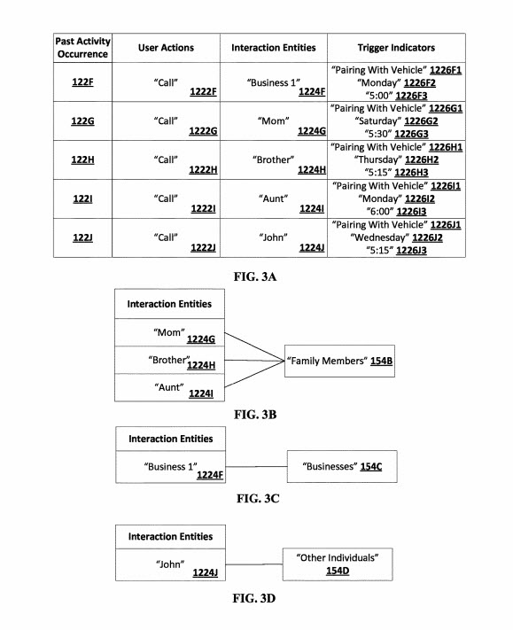 사용자 습관 상호 작용 엔터티