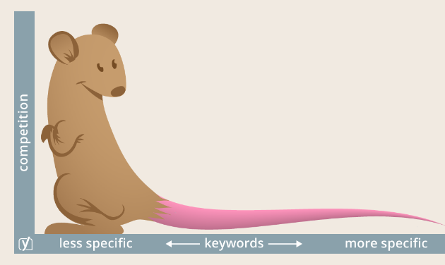 kata kunci ekor panjang