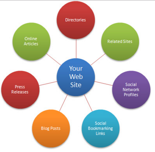 bangunan-eksternal-link