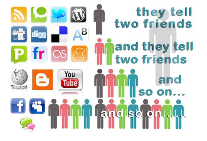 ศักยภาพพื้นฐานสำหรับการส่งเสริมแบรนด์