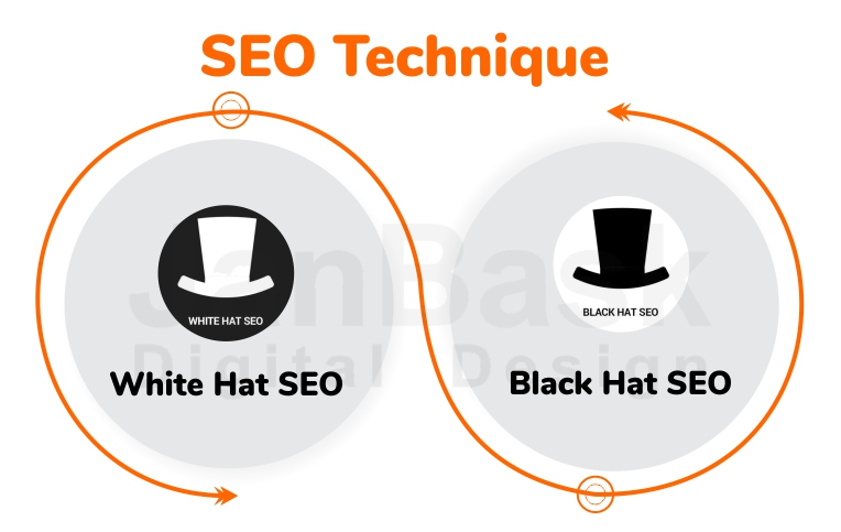 SEO методы