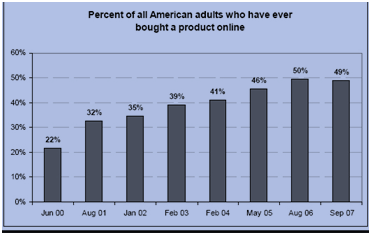 Come scrivere un articolo coinvolgente