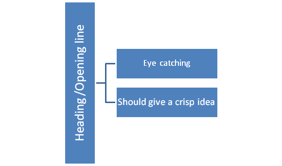 Come scrivere un articolo coinvolgente