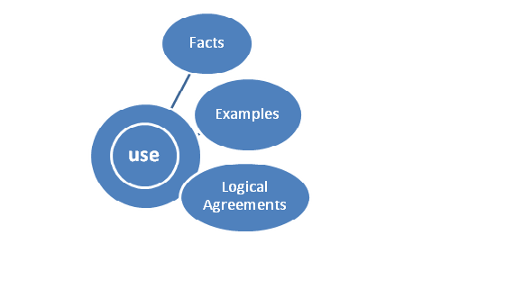 Come scrivere un articolo coinvolgente