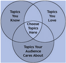 Come scrivere un articolo coinvolgente