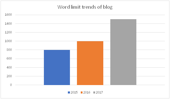 İçerik Pazarlamasını Kullanarak Daha Fazla Trafik Çekmenin İpuçları
