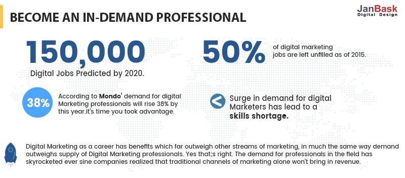 dijital küresel pazarlama uzmanı
